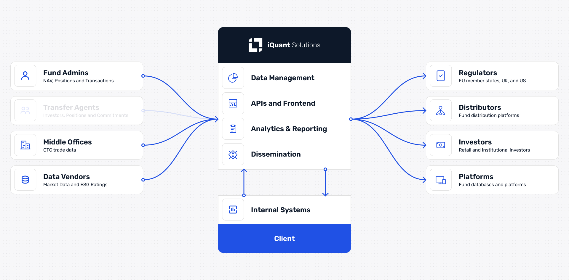 PRIIPs flow chart